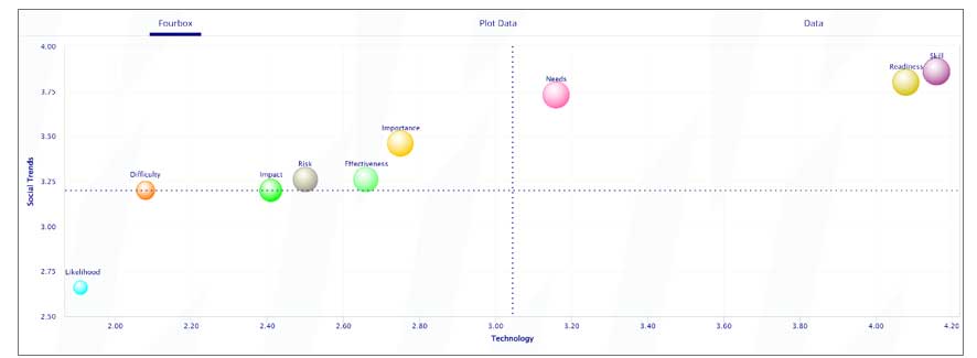 Criteria Based Analysis