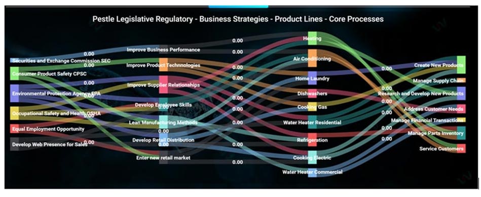 Business Alignment