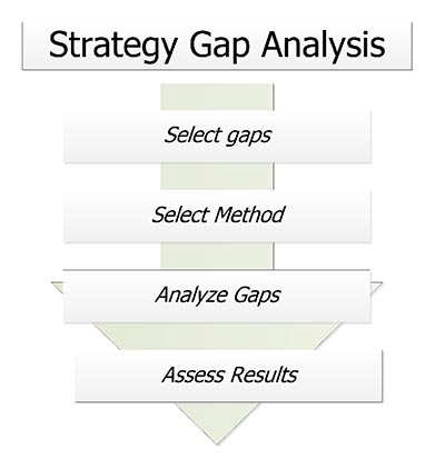 Strategic Alignment
